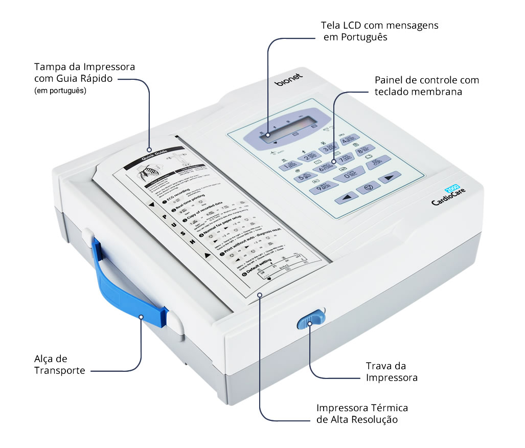 Painel Cardiocare 2000